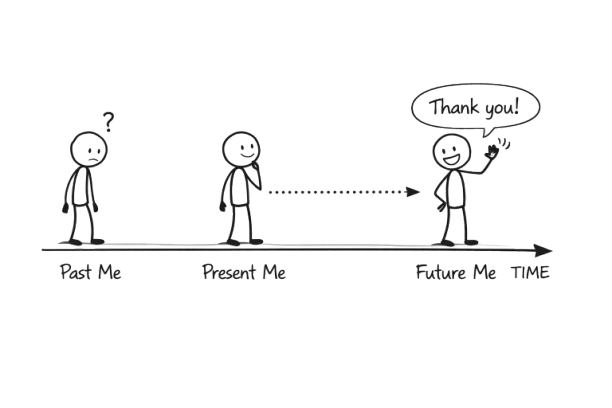 Past me, present me, and future me along a timeline